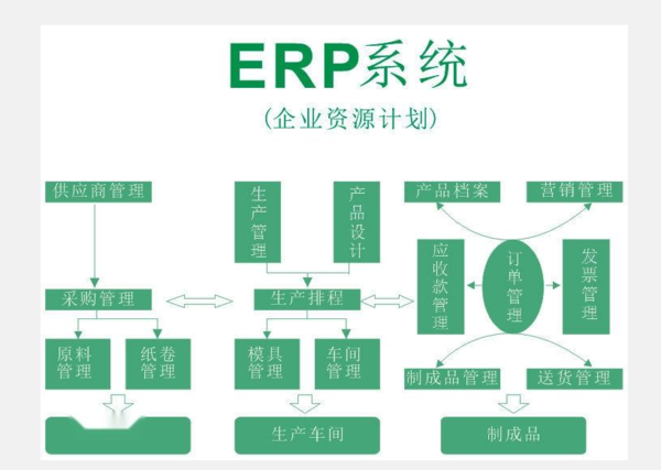 ERP系统软件