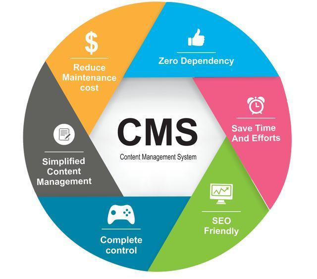 CMS网站管理系统软件